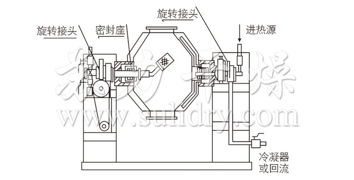 結構示意